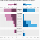 Image for article titled Don’t buy the idea teens are having less sex until you take a closer look at the data